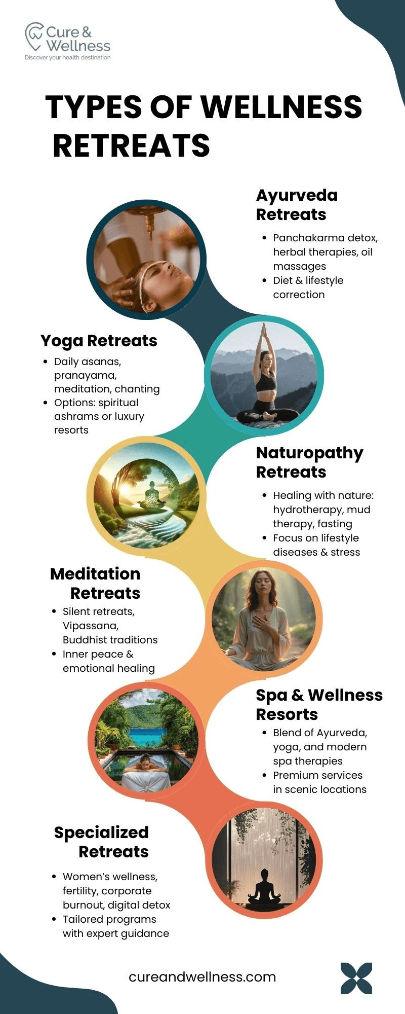 Types of wellness retreats
